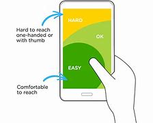 Image result for Smartphone Screen Areas