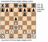 Image result for chessmetrics