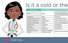 Image result for Contact Cold and Flu