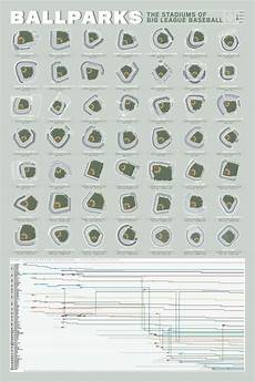 Pop Chart Lab S Newest Poster Breaks Down Big League