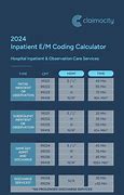 Image result for Inpatient Coding Cheat Sheet