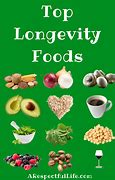 Image result for Longevity Diet