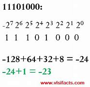 Image result for Binary Number Values