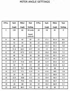 Image result for Dimensional Lumber Weight Chart