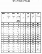 Image result for List of Lumber Sizes