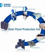 Image result for Solar Panel Manufacturing Etching Bath