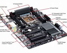 Image result for Diagram of All the Conections On Your Gigabyte Z790 Motherboards