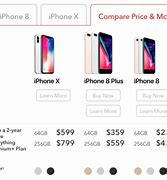 Image result for iPhone X Double Contract