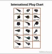 Image result for Parts of a Power Supply Cord