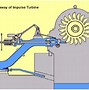 Image result for Water Energy Source