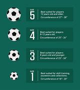 Image result for Youth Soccer Ball Size Chart