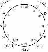 Image result for Measuring Circle Scale