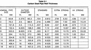 Image result for A216 ASTM Carbon Steel Wall Thickness Table