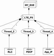 Image result for LTE Block Diagram