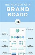 Image result for Branding Board Stand