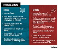 Image result for Pros and Cons of Stocks