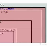 Image result for Sensor Size Comparison