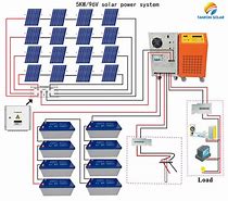 Image result for 5 kW Solar Inverter