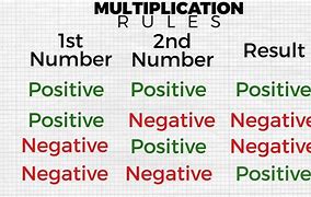 Image result for Negative Plus Positive Rules