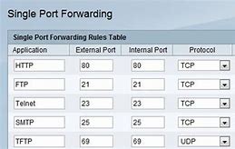 Image result for Driver iOS Port