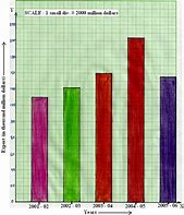 Image result for Drafting Paper Technical Drawing