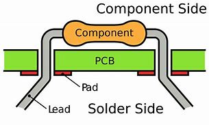 Image result for Through Hole Technology Components