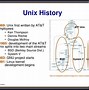 Image result for Ethics and Usage of Unix Operating System