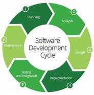 Image result for Software Development Life Cycle