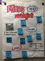 Image result for Volume and Mass Anchor Chart