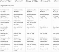 Image result for iPhone 11 Lineup. Colors