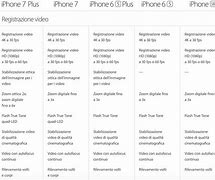 Image result for Apple iPhone LineUp Fall 2018