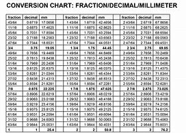 Image result for 10 mm to Inches