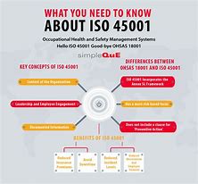 Image result for ISO 45001