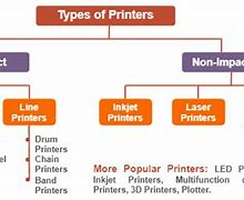 Image result for Printer of Full Form