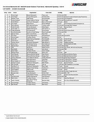 Image result for NASCAR Driver List Printable