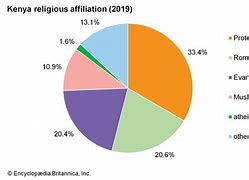 Image result for Kenya Religion