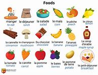 Image result for Give Me Some Vocabulary in French
