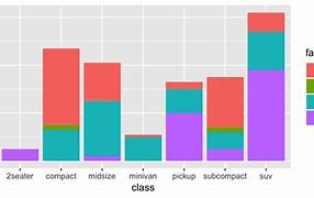 Image result for Bar Chart