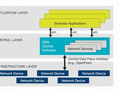 Image result for What Is Firmware in Networking