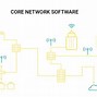 Image result for Core Network