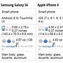 Image result for iPhone Galaxy 4