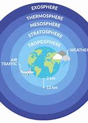 Image result for Troposphere
