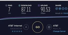 Image result for High Speed Internet in Kl
