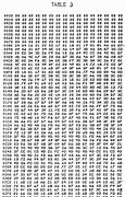 Image result for 100X100 Chart