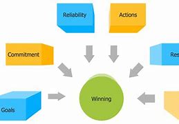 Image result for Block Diagram Design Images