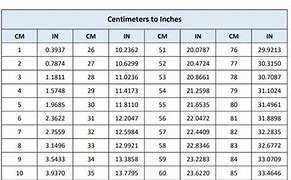 Image result for Change Centimeters to Inches Chart