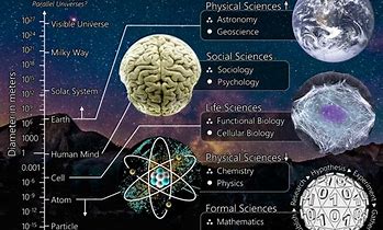 Image result for Misuse of Science and Technology