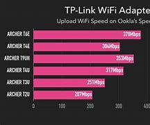 Image result for 5G WiFi Adapter