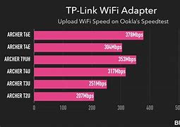 Image result for External WiFi Adapter