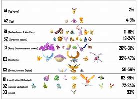 Image result for Pokemon Go Level Chart